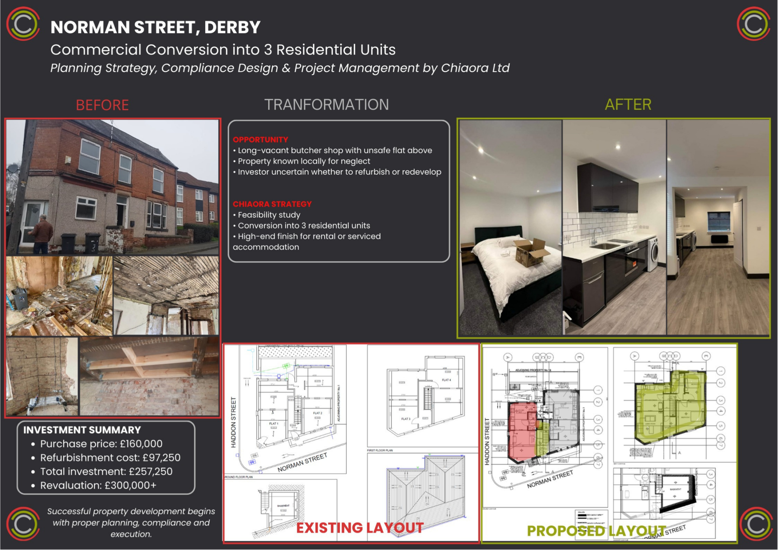 Norman Street, Derby 3‑Unit Commercial Conversion